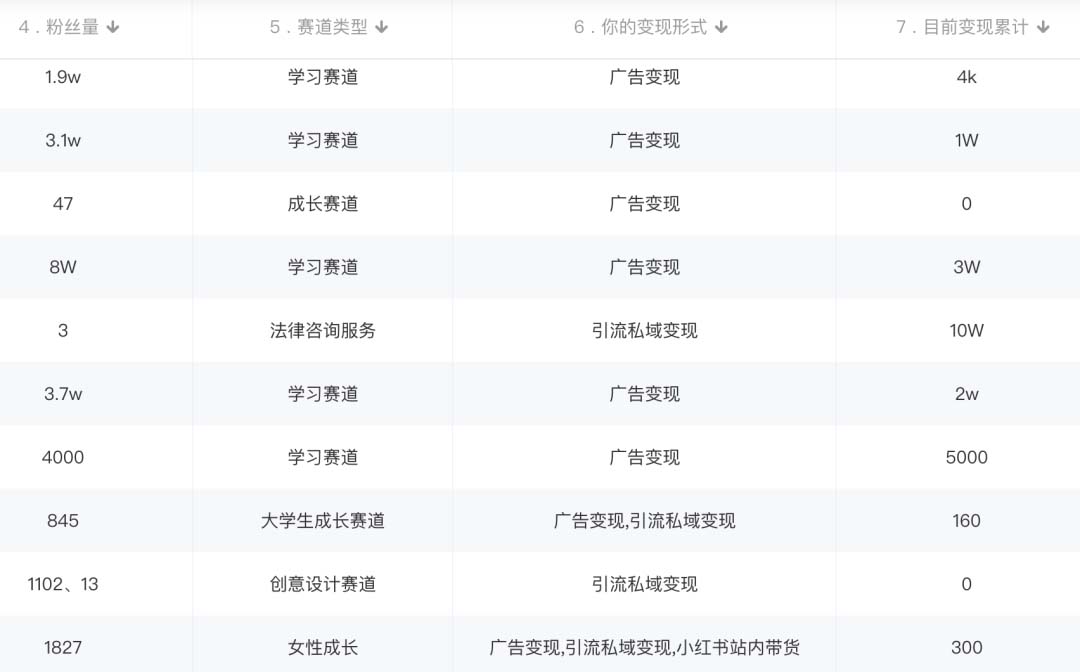 图片[2]-小红书变现营：实测3个月涨18w粉丝 变现10w+有学员3天1w(教程+素材+软件)-副业之家
