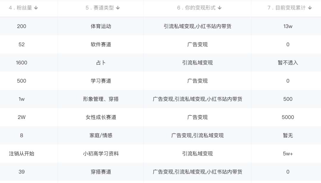 图片[1]-小红书变现营：实测3个月涨18w粉丝 变现10w+有学员3天1w(教程+素材+软件)-副业之家